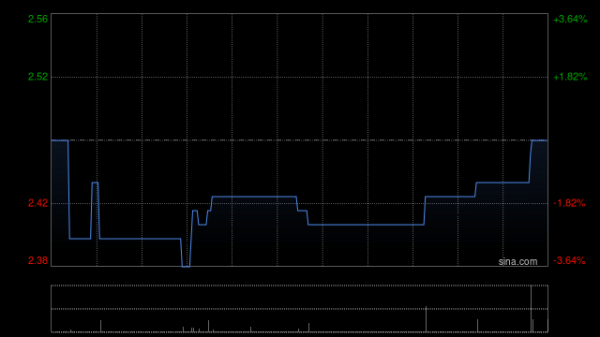 博星优配 EDA集团控股附属就位于美国伊利诺斯州罗密欧维尔的物业订立租赁协议
