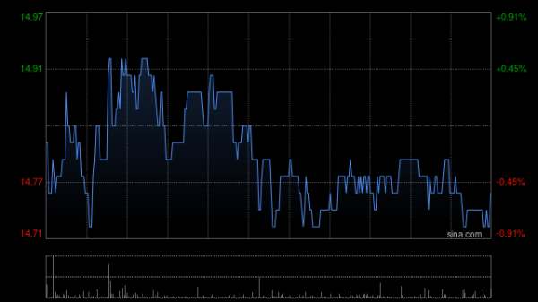 瑞和网  复星医药完成发行2025年度第一期中期票据(科创票据)