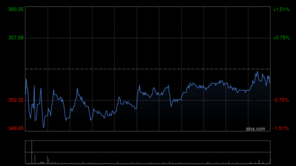 盈禾配资 百胜中国4月25日斥资466.17万港元回购1.3万股