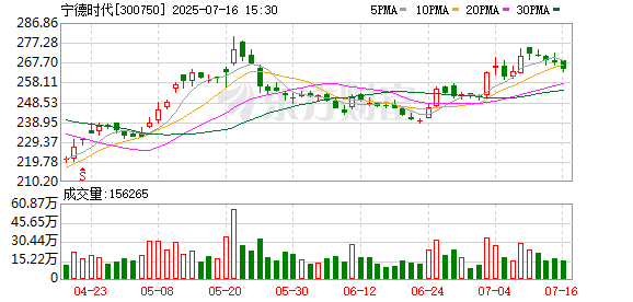豪泰配资 无人机电池也疯狂！宁德、赣锋已开启“跨界混战”