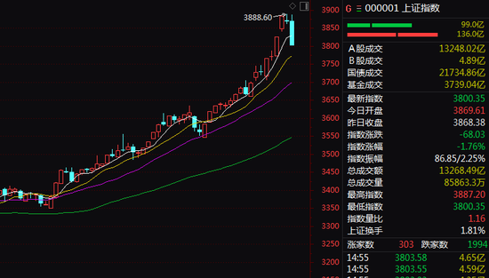 巨牛盈 603083，3连一字板！A股这一赛道再爆发！