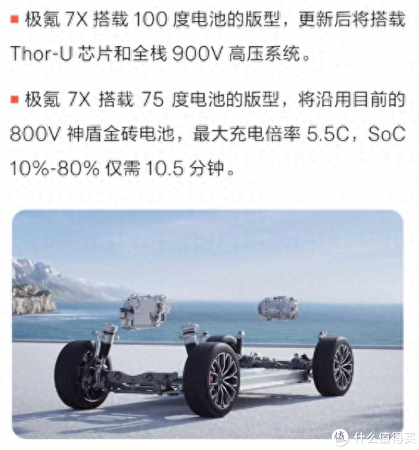 涨盈配 极氪7X升级900V高压和Thor-U芯片！现款车主是否被“背刺”？