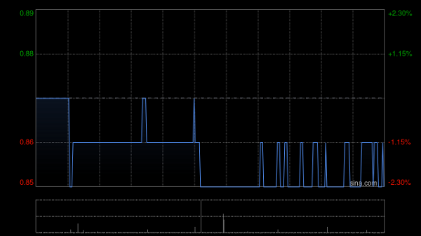 联美配资 易大宗与象屿股份订立反担保合同